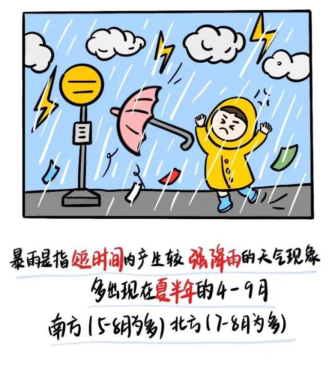 【一記居家】夏季防汛寶典，請(qǐng)收好！